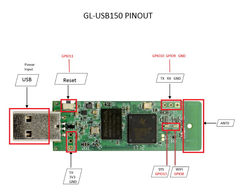 MicRouter GL-USB150 Atheros AR9331 802.11n 150 Mbps OPENVPN ไร้สาย USB ...