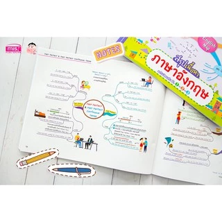 MISBOOK หนังสือสรุปเนื้อหาระดับมัธยมต้น ม.1-2-3 (ซื้อแยกเล่มได้)