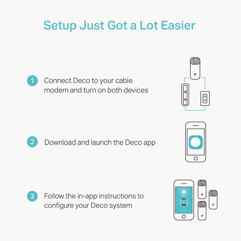 TP-LINK Deco M4 PACK 3 มี 3 ตัวใน 1 กล่อง TP-LINK AC1200 Whole Home Mesh Wi-Fi System [ประกันตลอดอายุการใช้งาน]