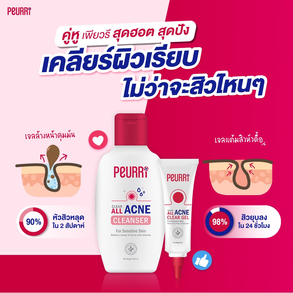 เจลล้างหน้า & เจลแต้มสิว เพียวรี แอคเน่ จบทุกปัญหาสิว PEURRi  Acne Cleanser / PEURRi Anti Acne Gel รูปที่ 7