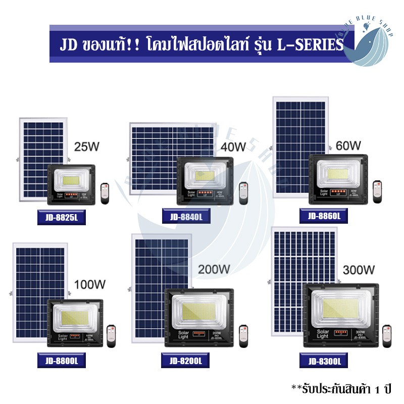 JD ของแท้!!ไฟสปอตไลท์โซล่าเซลล์ รุ่น L-SERIES 25W 40W 60W 100W 200W 300W กันน้ำ IP67 รูปที่ 7