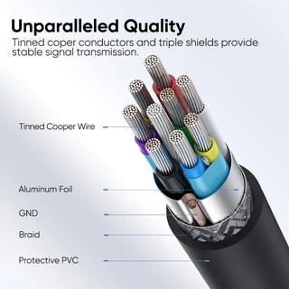 Ugreen สายชาร์จ เเละ ซิงค์ข้อมูล จาก USB Type C เป็น Micro USB 3.0