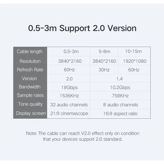 Ugreen สาย HDMI 4K HDMI 2.0 ตัวผู้ เป็น ตัวผู้ อะแดปเตอร์ HDMI ความเร็วสูง สําหรับ PC TV