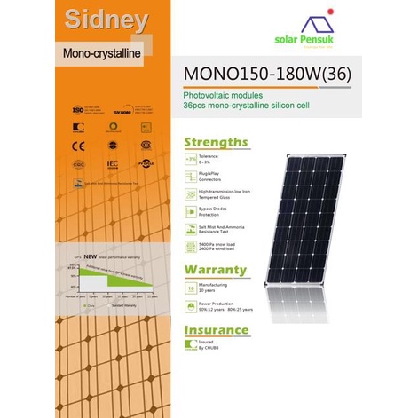 2021 latest home furnishing products super affordable hot sell!✾卍❀แผงโซล่าเซลล์170w mono solar cell solar panel170w รุ่น