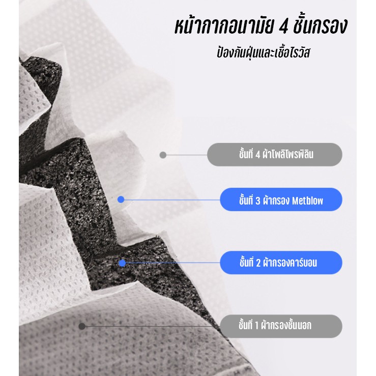 หน้ากากอนามัย 4 ชั้นกรอง 4Ply Melt blown & Carbon ป้องกันฝุ่นPm2.5และไวรัส 1กล่อง/50ชิ้น (พร้อมส่ง) ราคา ถูกที่สุด ดีลบีเคเค แกลเลอรีภาพที่ 2