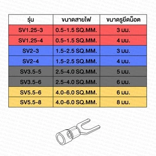 หางปลาแฉกหุ้ม Insulated Spade Terminals หางปลาแฉก เทอร์มินอล | รหัส SV