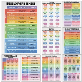 โปสเตอร์ภาพวาดผ้าใบ ภาษาอังกฤษ ไร้กรอบ เพื่อการศึกษา สําหรับห้องเรียน