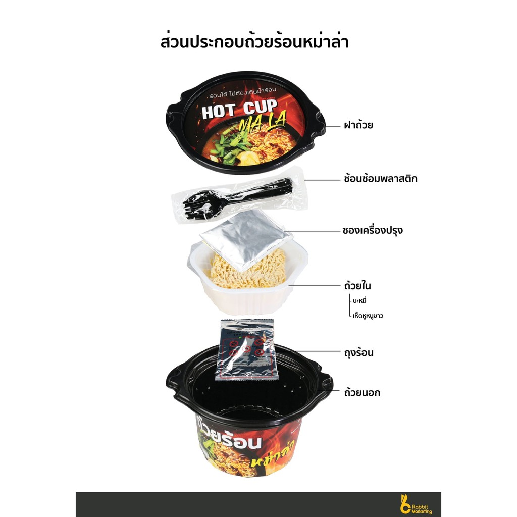 ? มาม่าถ้วยร้อน ? HotCup / เตี๋ยวร้อน ไม่ใช้น้ำร้อน อร่อย พกพาสะดวก