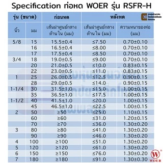 Woer ท่อหด ขนาด 3มม/3.5มม/4มม/4.5มม/5มม มีหลายสีให้เลือก ยาว 1เมตร รุ่น RSFR-H