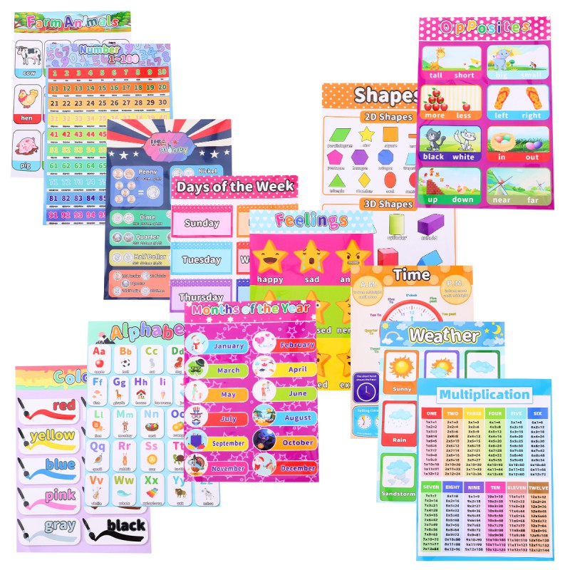 1 Set Practical Learning Wall Chart Poster English for Children School ...