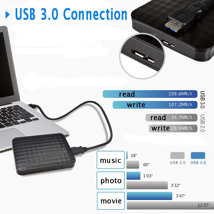 SAMSUNG M3 1TB/2TB ฮาร์ดดิสก์ภายนอก / Hdd Eksternal / USB3.0 Hard Disk External #8