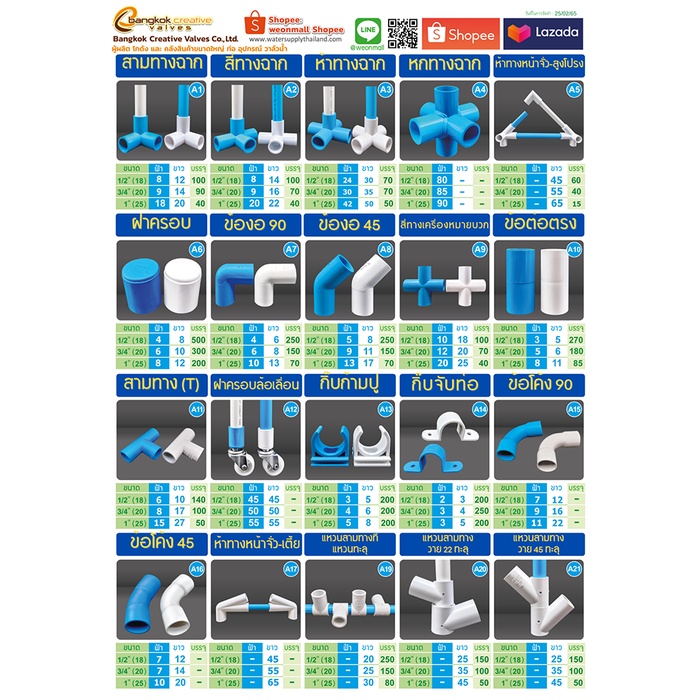 ท่อโรงเรือน สีขาวหนา ความยาว 110-200 ซม. ไม่แอ่น ไม่งอ ขนาด 1/2″- 3/4 – 1 ” ราคา ถูกที่สุด ดีลบีเคเค แกลเลอรีภาพที่ 6