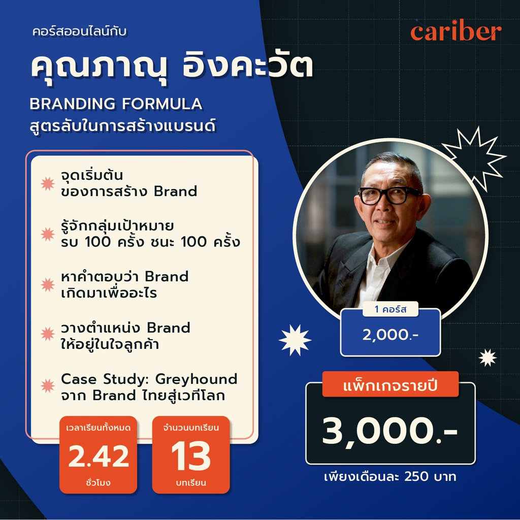 Cariber คอร์สออนไลน์ผู้บริหาร แพ็กเกจรายปี เข้าถึงทุกคอร์สไม่จำกัด ตลอด 1 ปีเต็ม