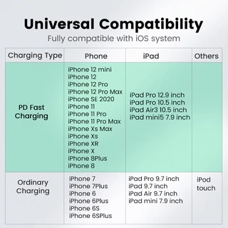 ๊UGREEN สายชาร์จ LTing เป็น USB C สําหรับ iPhone 14/14Plus/14 Pro/Pro Max13 12 mini Pro Max 8 PD 18W 20W Fast Charging Data Cable สําหรับ Macbook