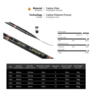 【สต็อกไทยพร้อมส่ง】GOTURE leopard คันเบ็ดตกปลา ตกกุ้ง ชิงหลิว ขนาด3.6m-7.2m คาร์บอนไฟเบอร์