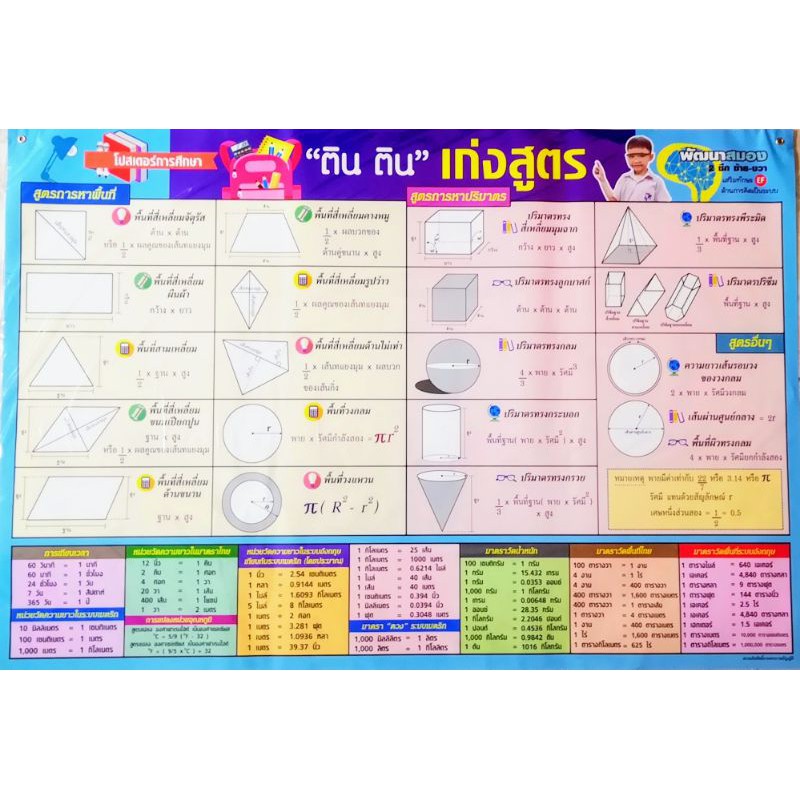 โปสเตอร์​ ติน ติน เก่งสูตร Poster Tin tin great math.