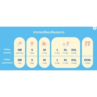 Mamypoko Organic ออแกนิค SuperPremium Newborn แรกเกิด NB 120 ชิ้น( รุ่นเทป ) เทป S 96 ชิ้น ยกลัง