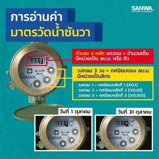 ‼️ยกกล่อง‼️ SANWA มาตรวัดน้ำ มิเตอร์น้ำ มาตรวัดนํ้าระบบเฟืองจักรชั้นเดียว ขนาด1/2'' (4หุน) 20ตัว/กล่อง ‼️ยกกล่อง‼️
