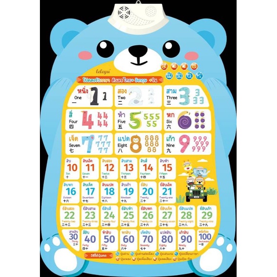 โปสเตอร์พูดได้ ตัวเลข 1-100