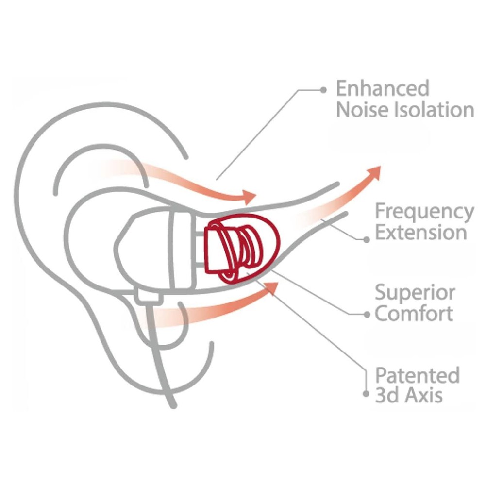 Spinfit CP155 จุกหูฟัง ซิลิโคน สำหรับหูฟัง In-Ear Monitors (IEMs) Silicone Eartips for Earphones