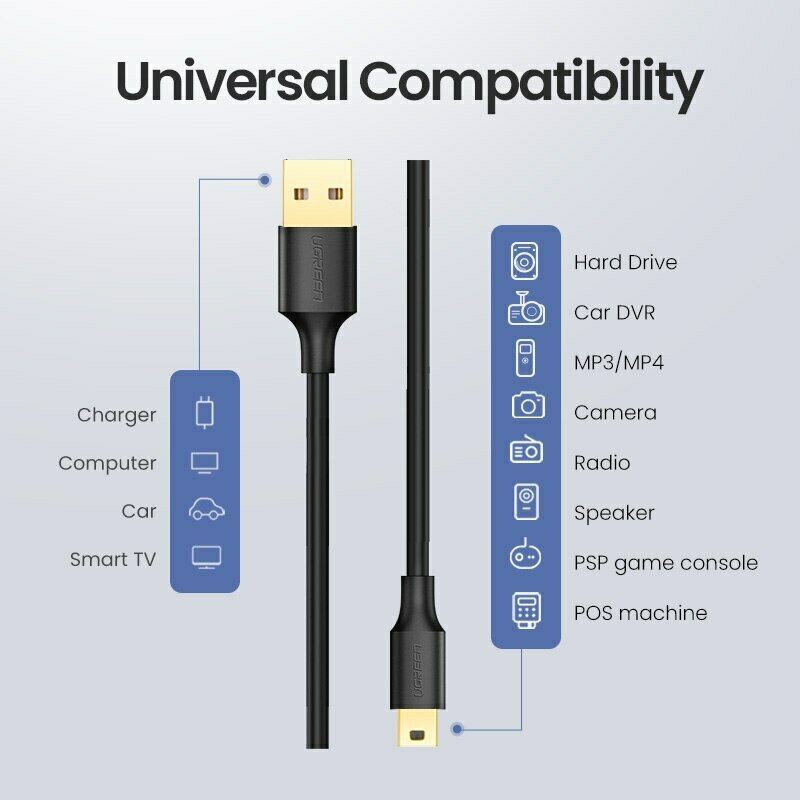 UGREEN (US132/US375) USB 2.0 A Male to Mini 5 Pin B Data รูปที่ 2