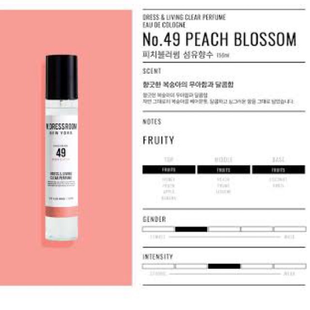 (แบ่งขาย) W.DRESSROOM - Peach Blossom 5-10 ml