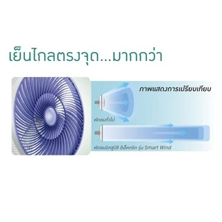🔥ถูกสุด🔥 Mitsubishi พัดลมปรับระดับ 12 นิ้ว R12A-MB รุ่นใหม่