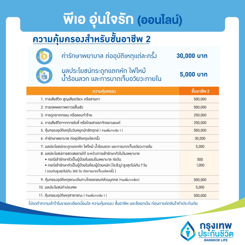 [E-Voucher] ประกันอุบัติเหตุ พีเอ อุ่นใจรัก (ออนไลน์) ไม่ต้องสำรองจ่าย ไม่ต้องตรวจสุขภาพ