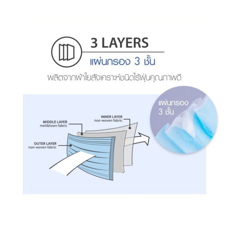 หน้ากากอนามัย ทางการแพทย์ SKYNLAB+ HYGIENIC MASK สกินแล็บ (คาร์มาร์ท) ราคา ถูกที่สุด ดีลบีเคเค แกลเลอรีภาพที่ 4