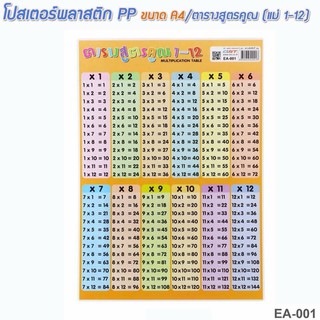 โปสเตอร์พลาสติก PP ขนาด A4/ตารางสูตรคูณ (แม่ 1-12) รหัส EA-001