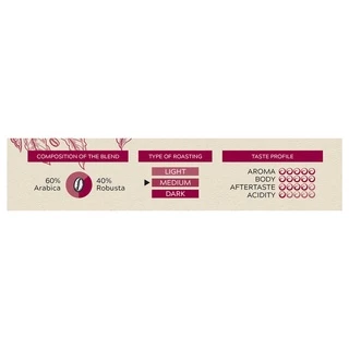 (เซ็ต 3 กล่อง x10 แคปซูล) กาแฟแคปซูล COFFEE MIX FLAVORS สำหรับเครื่อง Nespresso® (PUNTO ITALIA ESPRESSO BRAND)