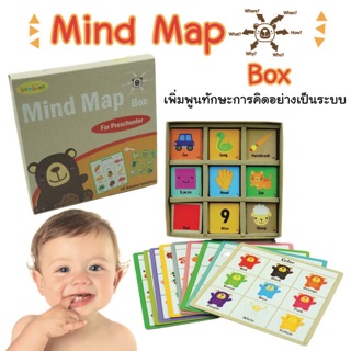 Mind Map Box - เตรียมทักษะพื้นฐาน พัฒนาการคิด การสังเกต เตรียมสอบสาธืต