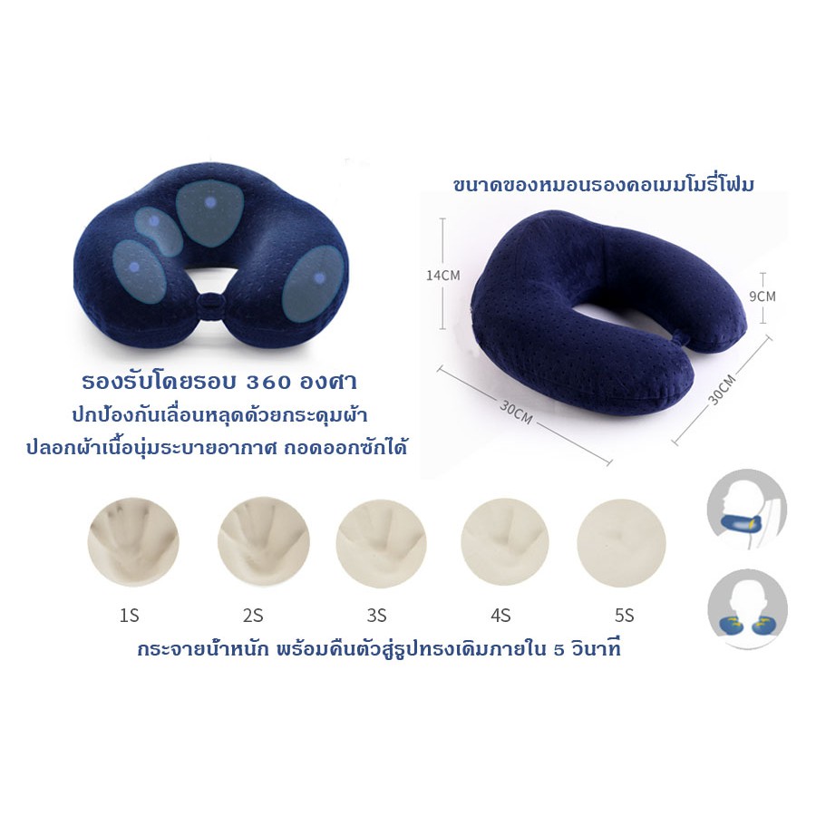 Best Seller🔥หมอนรองคอ Memory Foam เพื่อสุขภาพ รุ่น support curve