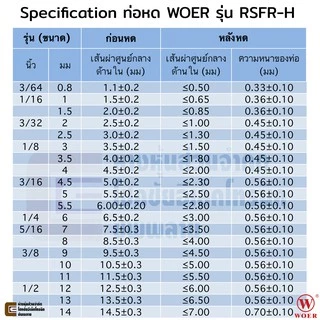 Woer ท่อหด ขนาด 8มม เส้นผ่านศูนย์กลาง มีหลายสีให้เลือก (หดได้มากสุด 4มม) ยาว 1เมตร รุ่น RSFR-H