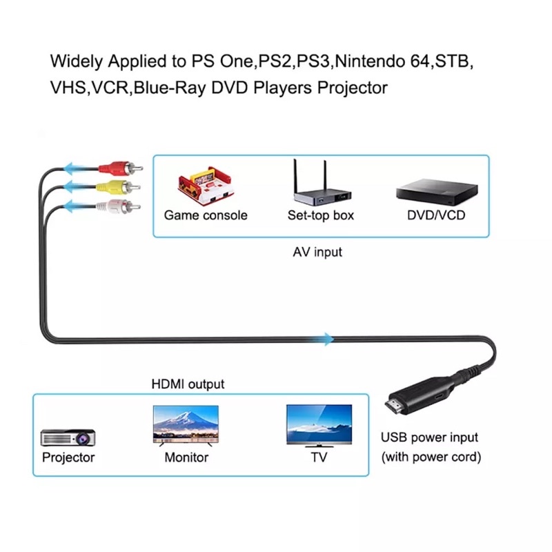 Av To Hdmi Converter Av ไปยัง Hdmi อะแดปเตอร์ Av To Hdmi Upscaler บอร์ด Rca To Hdmi Converter Rca To Hdmi converter ทีวี
