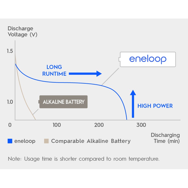 lot ใหม่ล่าสุด ผลิตเดือน 2 ปี 2025 ถ่านชาร์จ Eneloop AA 4 ก้อน Panasonic BK-3MCCE/4NT ของแท้