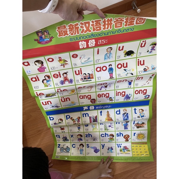 โปสเตอร์เรียนภาษาจีน รูปภาพเรียนพินอิน พินอิน pinyin learn Chinese ตัวอักษรจีน flashcard แบบเรียนภาษ