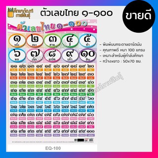 โปสเตอร์นับเลข โปสเตอร์หัดนับเลข 1-100 เลขไทย ๑-๑๐๐ (EQ-100) โปสเตอร์ หัดนับเลข หัดอ่าน โปสเตอร์สื่อการเรียนรู้