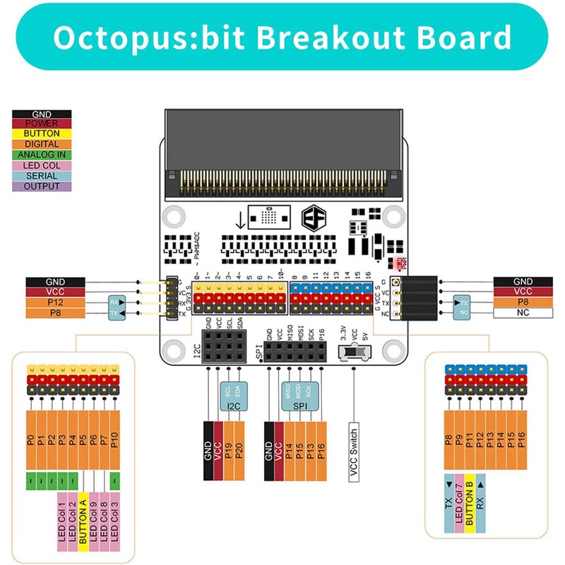 ชุดการเรียนรู้สำหรับการสร้างสิ่งประดิษฐ์ โครงงานและหุ่นยนต์ Microbit ...