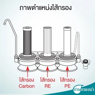 Pure เครื่องกรองน้ำดื่ม เพียว 3 ท่อ 3 ขั้นตอน รุ่น 574