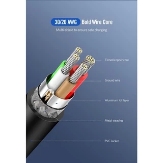 UGREEN สายชาร์จเร็ว Type C 60 - 100W USB2.0 รองรับ QC3.0 สายยาว 0.5 - 3 เมตร รุ่น us286