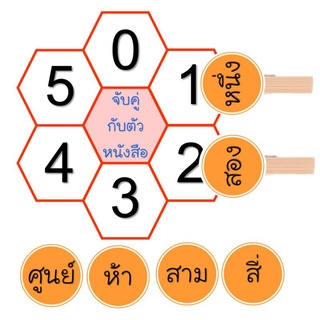 สื่อการสอนไม้หนีบจับคู่ตัวเลข