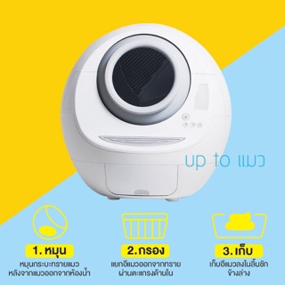 พร้อมส่ง 0% ส่งฟรี ห้องน้ำแมว อัตโนมัติ wifi+app ประกัน1ปี