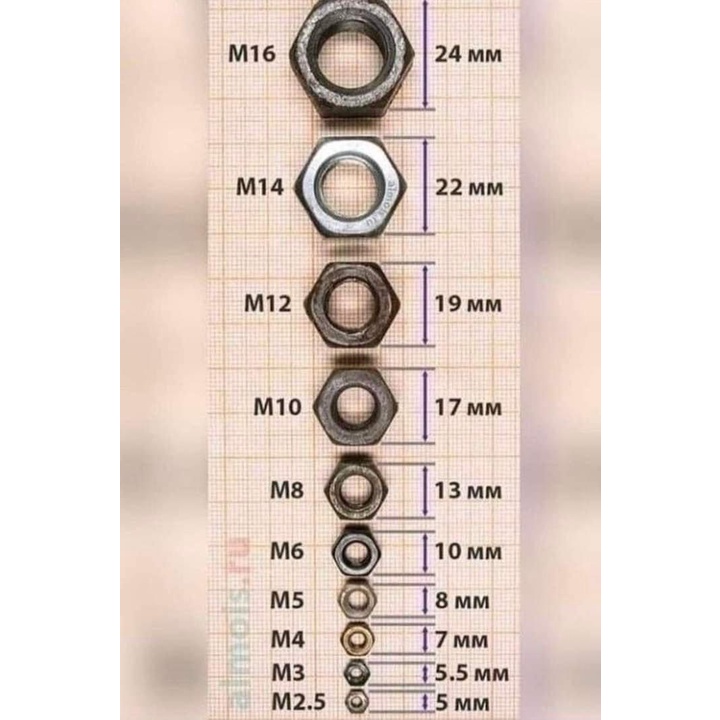 (10ชิ้น)M5 น๊อตไนลอน หัวน๊อตพลาสติก คุณภาพสูง น็อตหัวเหลี่ยมตัวผู้ สกรูพลาสติก - รูปที่ 6