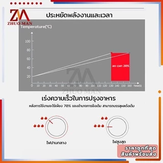 ที่ครอบเตาแก๊ส ฝาครอบเตาแก๊ส จานรองหม้อและบังลม ขาตั้งหม้อ ปลอดภัยมั่นคง กันลม ร้อนเร็ว ใช้ได้กับวางเตาชนิด 3/4/5ขา