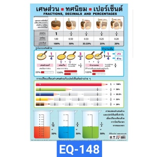 เศษส่วน ทศนิยม เปอร์เซ็น EQ 148 โปสเตอร์กระดาษ หุ้มพลาสติก 50*70 cm