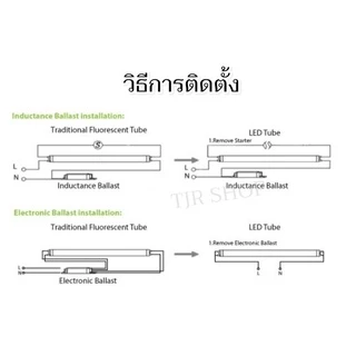 สว่างจัดเต็ม หลอด LED T8 9W 60ซม. 1600lm แสงขาว 6500K รับประกัน 1 ปี