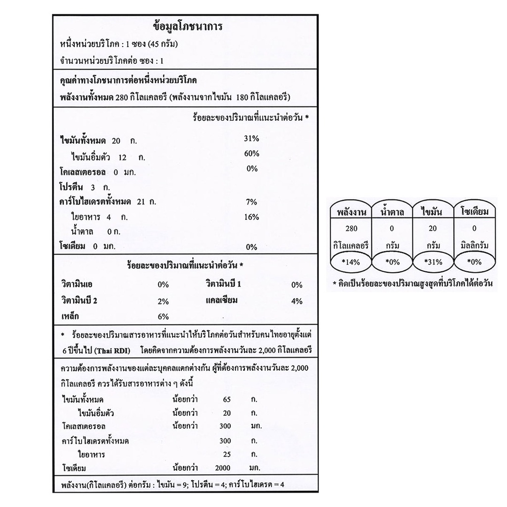 ดาร์กช็อคโกแลต 70% คราฟช็อกโกแลตจากเมล็ดโกโก้จันทบุรี ตราบีนทูบาร์ สูตรคีโต เจ DarkChocolate70% keto เบาหวาน ทานได้ - รูปที่ 2