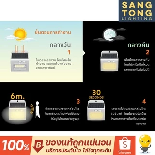 Lamptan ไฟผนัง Solar cell 3w โคมไฟพลังงานแสงอาทิตย์พร้อมเซ็นเซอร์จับความสว่างและความเคลื่อนไหว LUNAR