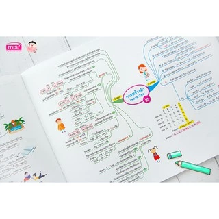 MISBOOK หนังสือสรุปเนื้อหาระดับมัธยมต้น ม.1-2-3 (ซื้อแยกเล่มได้)